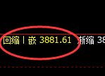沥青：4小时结构，精准展开宽幅洗盘