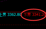 菜粕:试仓低点,精准延续4小时回补洗盘结构
