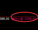菜粕:试仓低点,精准延续4小时回补洗盘结构
