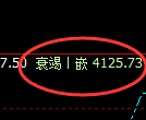 豆粕:4小时结构,精准无误展开快速洗盘