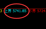 液化气:试仓高点,精准快速冲高回落