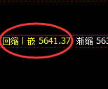 液化气:试仓高点,精准快速冲高回落