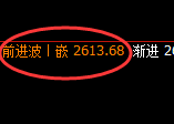 甲醇:回补高点,精准展开冲高回落,极端加速下行