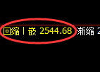 甲醇:回补高点,精准展开冲高回落,极端加速下行