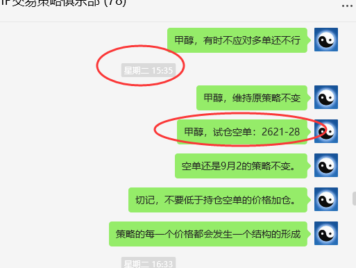 甲醇:VIP精准策略(短线空单)利润突破100点