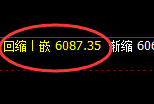 PTA:回补高点,精准展开快速冲高回落