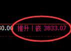 螺纹:4小时回补高点,精准无误展开快速回撤