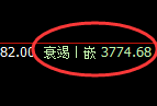 螺纹:4小时回补高点,精准无误展开快速回撤