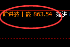 铁矿石:日线高点,精准展开极端快速冲高回落