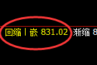 铁矿石:日线高点,精准展开极端快速冲高回落