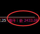 焦炭:回补高点,精准完成并单边极端快速回撤