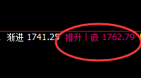 焦煤:回补高点,精准完成触及并极端快速回撤