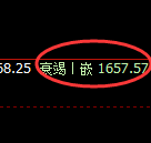焦煤:回补高点,精准完成触及并极端快速回撤