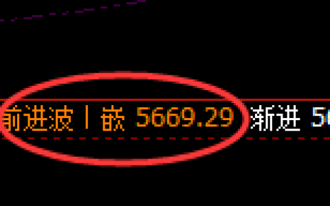 液化气：回补高点，精准展开积极振荡下行