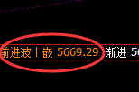 液化气:回补高点,精准展开积极振荡下行