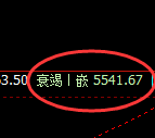 液化气:回补高点,精准展开积极振荡下行