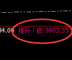 燃油:回补高点,精准展开宽幅洗盘