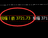 燃油:回补高点,精准展开宽幅洗盘