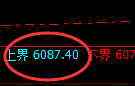 PTA:试仓高点,精准展开修正洗盘结构