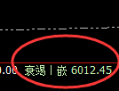 PTA:试仓高点,精准展开修正洗盘结构