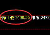 甲醇:回补低点,精准展开振荡向上修正洗盘