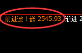 甲醇:回补低点,精准展开振荡向上修正洗盘