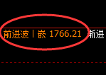 玻璃:日线高点,精准展开直线冲高回落