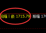 玻璃:日线高点,精准展开直线冲高回落