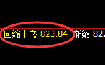 铁矿石:日线高点,精准展开极端宽幅波动