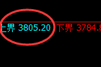螺纹:试仓高点,精准展开极端快速回撤