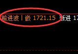 焦煤:日线高点,精准触及并快速展开单边积极回撤