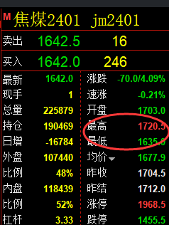 焦煤:VIP精准策略(日间)双向利润突破80点
