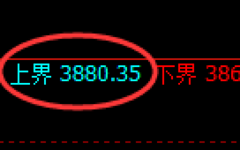 沥青：试仓高点，精准展开单边快速下行