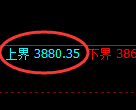 沥青:试仓高点,精准展开单边快速下行