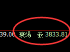 沥青:试仓高点,精准展开单边快速下行