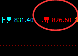 铁矿石:试仓低点,精准展开极端快速拉升