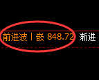 铁矿石:试仓低点,精准展开极端快速拉升