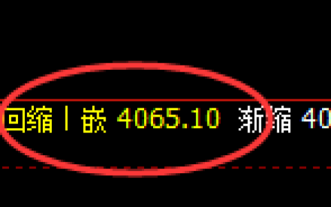 豆粕：4小时结构，精准实施强势修正