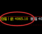 豆粕:4小时结构,精准实施强势修正