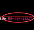 豆粕:4小时结构,精准实施强势修正