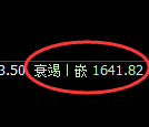 焦煤:修正低点精准展开极端强势拉升