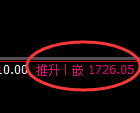 焦煤:修正低点精准展开极端强势拉升