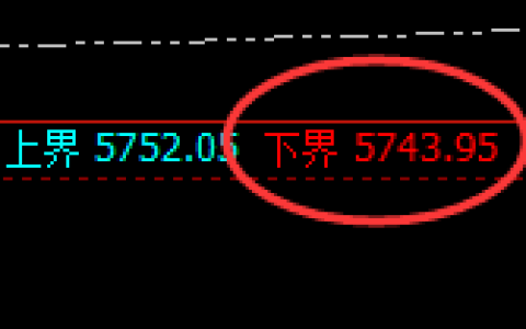 沪银：试仓低点，精准展开极端强势回升