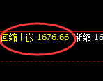 玻璃:4小时低点,非常顽强的展开精准拉升
