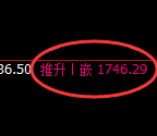 玻璃:4小时低点,非常顽强的展开精准拉升