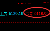 PTA:试仓低点,精准展开强势回升