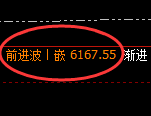 PTA:试仓低点,精准展开强势回升