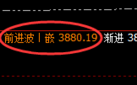 沥青：4小时回补结构，精准加速冲高回落