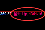 乙二醇:4小时结构,精准进入冲高回落