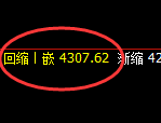 乙二醇:4小时结构,精准进入冲高回落